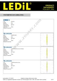 FCA12077_IRIS Datasheet Page 10