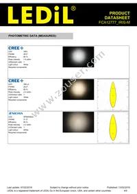 FCA12777_IRIS-M Datasheet Page 4