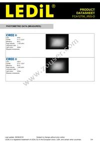 FCA12795_IRIS-O Datasheet Page 3