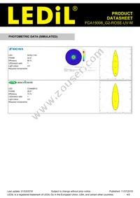 FCA15008_G2-ROSE-UV-M Datasheet Page 4