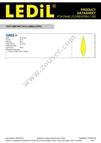 FCA15448_FLORENTINA-1-SS Datasheet Page 8