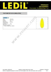 FCA15452_FLORENTINA-1-O Datasheet Page 9