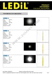 FCN12076_IRIS-SCREW Datasheet Page 3