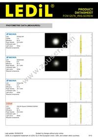 FCN12076_IRIS-SCREW Datasheet Page 5