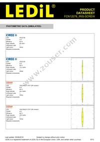 FCN12076_IRIS-SCREW Datasheet Page 8