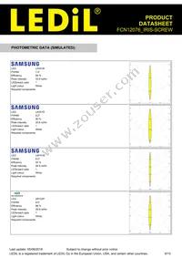 FCN12076_IRIS-SCREW Datasheet Page 9