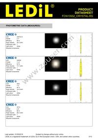 FCN13552_CRYSTAL-RS Datasheet Page 3