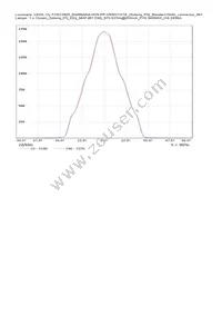 FCN13929_BARBARA-WW-PF-VERO13/18 Datasheet Page 8