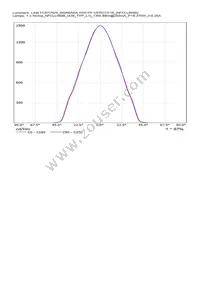 FCN13929_BARBARA-WW-PF-VERO13/18 Datasheet Page 13