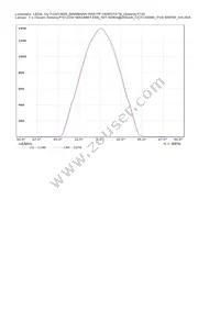 FCN13929_BARBARA-WW-PF-VERO13/18 Datasheet Page 15