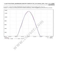 FCN13929_BARBARA-WW-PF-VERO13/18 Datasheet Page 16