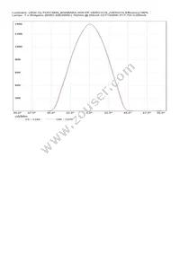 FCN13929_BARBARA-WW-PF-VERO13/18 Datasheet Page 17