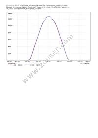 FCN13929_BARBARA-WW-PF-VERO13/18 Datasheet Page 18