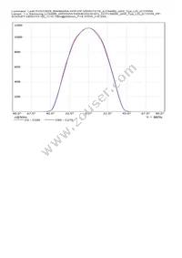 FCN13929_BARBARA-WW-PF-VERO13/18 Datasheet Page 19