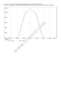 FCN13929_BARBARA-WW-PF-VERO13/18 Datasheet Page 20