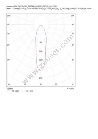 FCN13929_BARBARA-WW-PF-VERO13/18 Datasheet Page 21