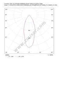 FCN13929_BARBARA-WW-PF-VERO13/18 Datasheet Page 23