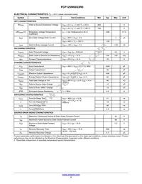 FCP125N65S3R0 Datasheet Page 3