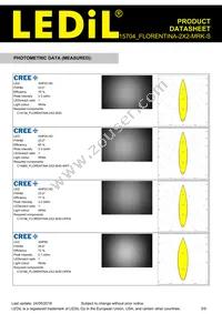 FCP15704_FLORENTINA-2X2-MRK-S Datasheet Page 3