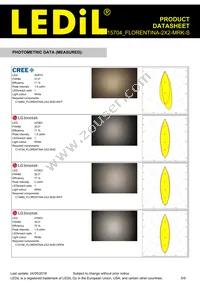 FCP15704_FLORENTINA-2X2-MRK-S Datasheet Page 5