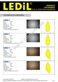 FCP15705_FLORENTINA-2X2-MRK-M Datasheet Page 4