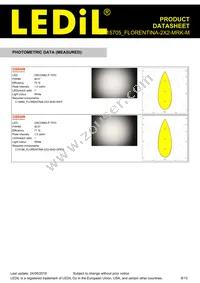 FCP15705_FLORENTINA-2X2-MRK-M Datasheet Page 8