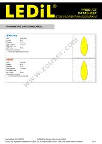 FCP15705_FLORENTINA-2X2-MRK-M Datasheet Page 9