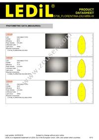 FCP15706_FLORENTINA-2X2-MRK-W Datasheet Page 8