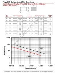 FCP2416H224J-D5 Datasheet Page 4