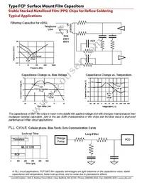 FCP2416H224J-D5 Datasheet Page 7