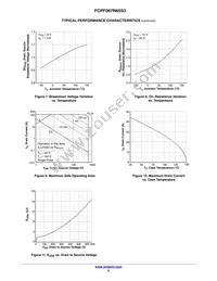 FCPF067N65S3 Datasheet Page 5