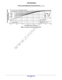 FCPF067N65S3 Datasheet Page 6