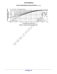 FCPF165N65S3L1 Datasheet Page 6