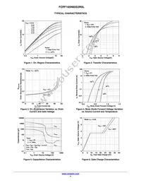 FCPF165N65S3R0L Datasheet Page 4