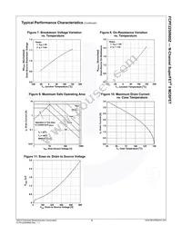 FCPF2250N80Z Datasheet Page 5