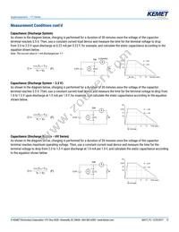 FCS0H224ZFTBR24 Datasheet Page 12