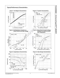 FCU2250N80Z Datasheet Page 4