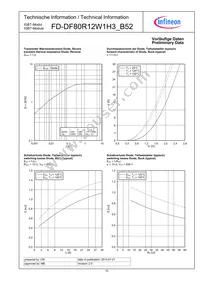 FD-DF80R12W1H3_B52 Datasheet Page 10