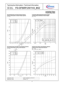 FD-DF80R12W1H3_B52 Datasheet Page 13