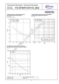 FD-DF80R12W1H3_B52 Datasheet Page 14