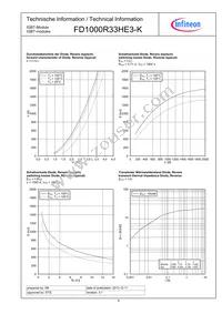 FD1000R33HE3KBPSA1 Datasheet Page 9