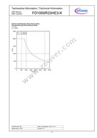 FD1000R33HE3KBPSA1 Datasheet Page 10