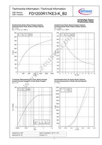 FD1200R17KE3KB2NOSA1 Datasheet Page 7