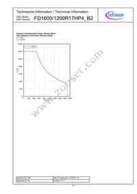 FD16001200R17HP4B2BOSA2 Datasheet Page 10