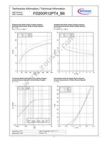 FD200R12PT4B6BOSA1 Datasheet Page 7