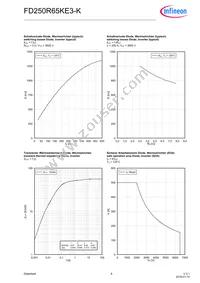 FD250R65KE3KNOSA1 Datasheet Page 8