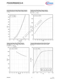 FD250R65KE3KNOSA1 Datasheet Page 9