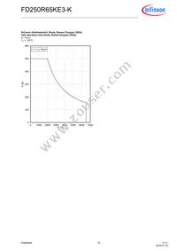 FD250R65KE3KNOSA1 Datasheet Page 10