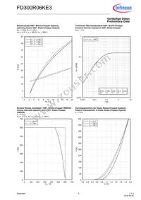 FD300R06KE3HOSA1 Datasheet Page 6