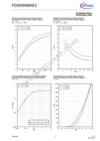 FD300R06KE3HOSA1 Datasheet Page 7